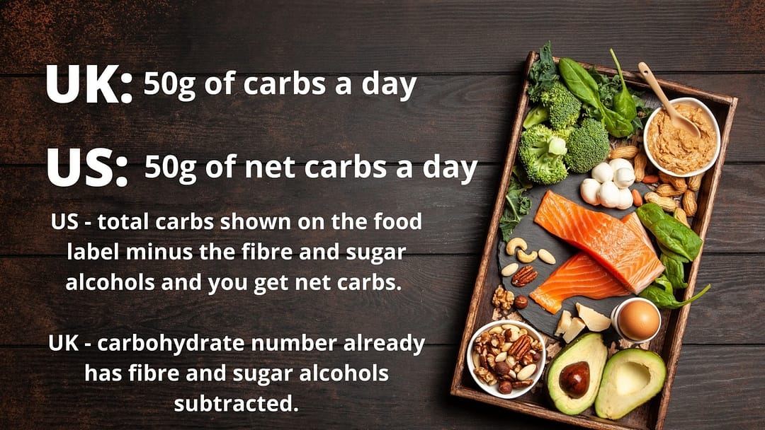 Carbs vs Net Carbs