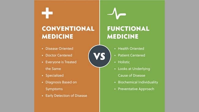 Conventional Medicine vs Functional Medicine