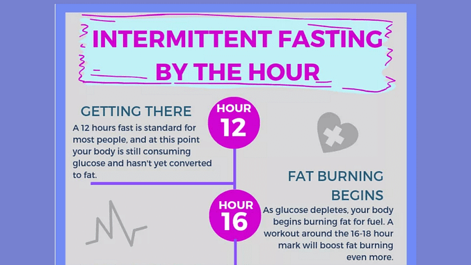 How Long Do You Need To Fast For? Intermittent fasting benefits by the hour.