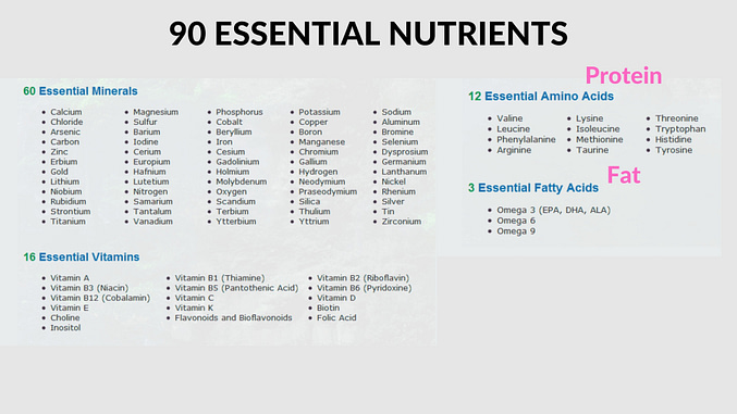 Essential Nutrient Table - Carbohydrates are not essential.