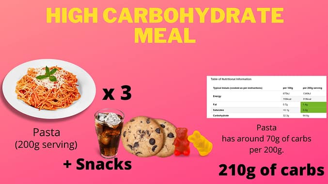 The cause of insulin resistance - too many carbohydrates.