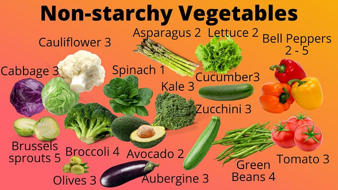 How To Create a Healthy Plate? Start by filling it up by non-starchy vegetables.