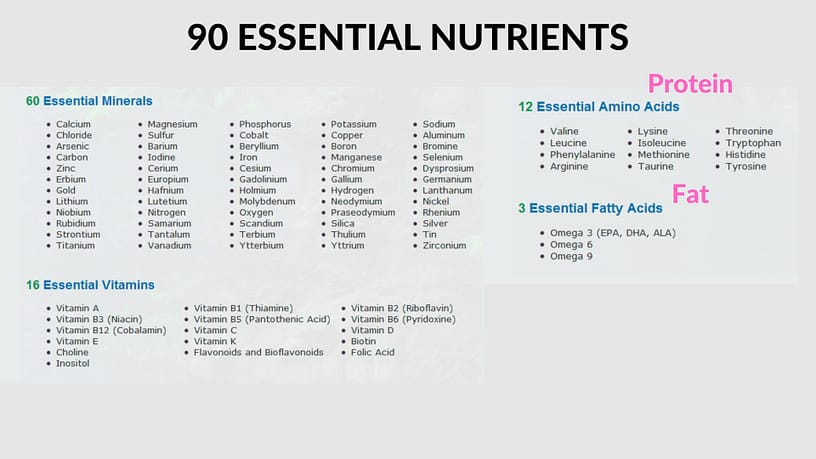 Essential Nutrient Table - Carbohydrates are not essential.