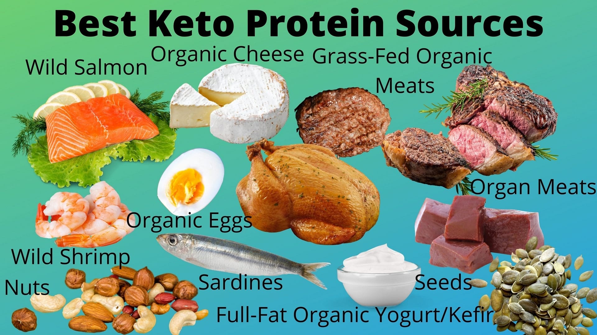 Best keto protein sources