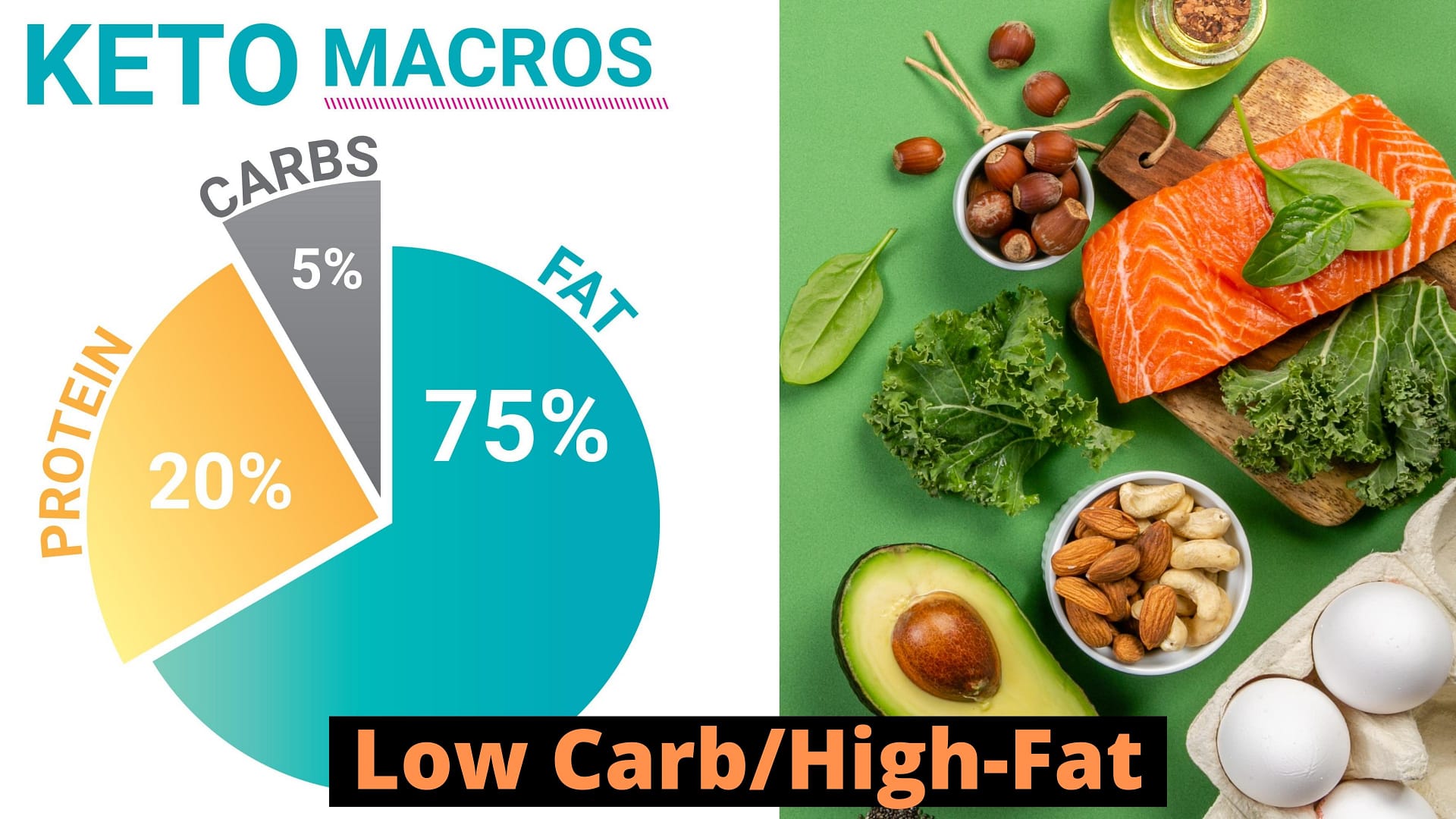 To know how to start a keto diet in 2021, we first have to know What Is A Low Carb Keto Diet?