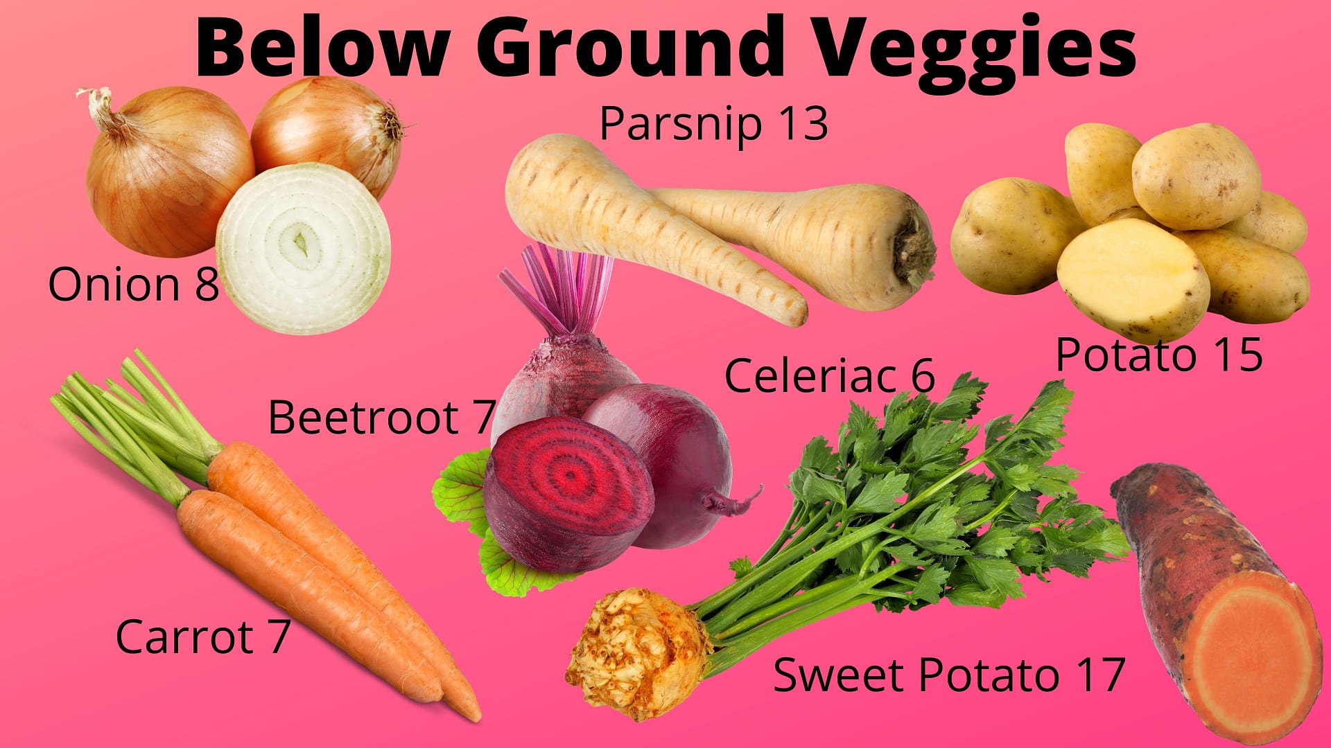 Below Ground Veggies with up to 9g of Carbs per 100g That Can Be Consumed In Moderation. 