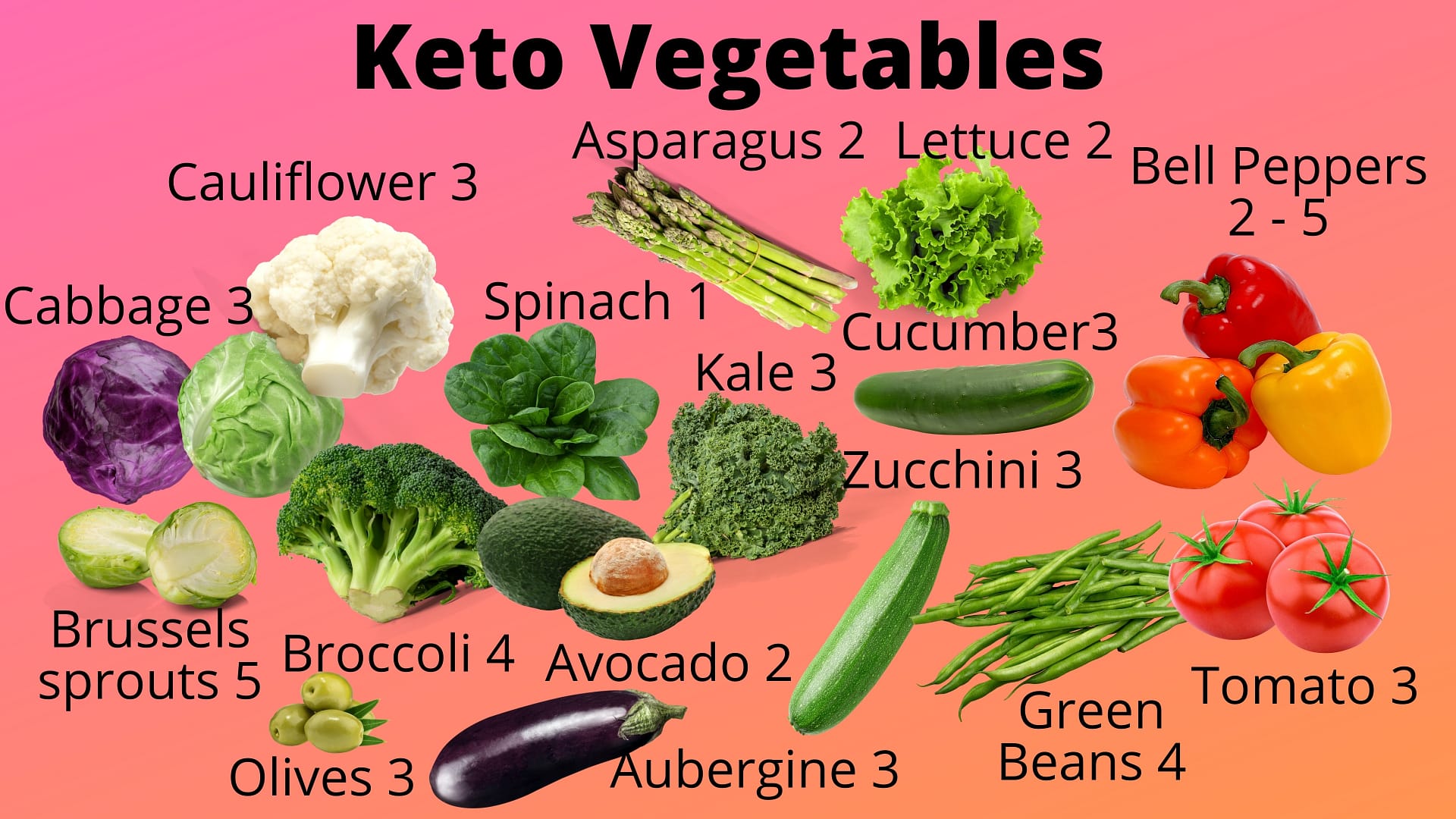 The Best Low Carb Keto Vegetables.