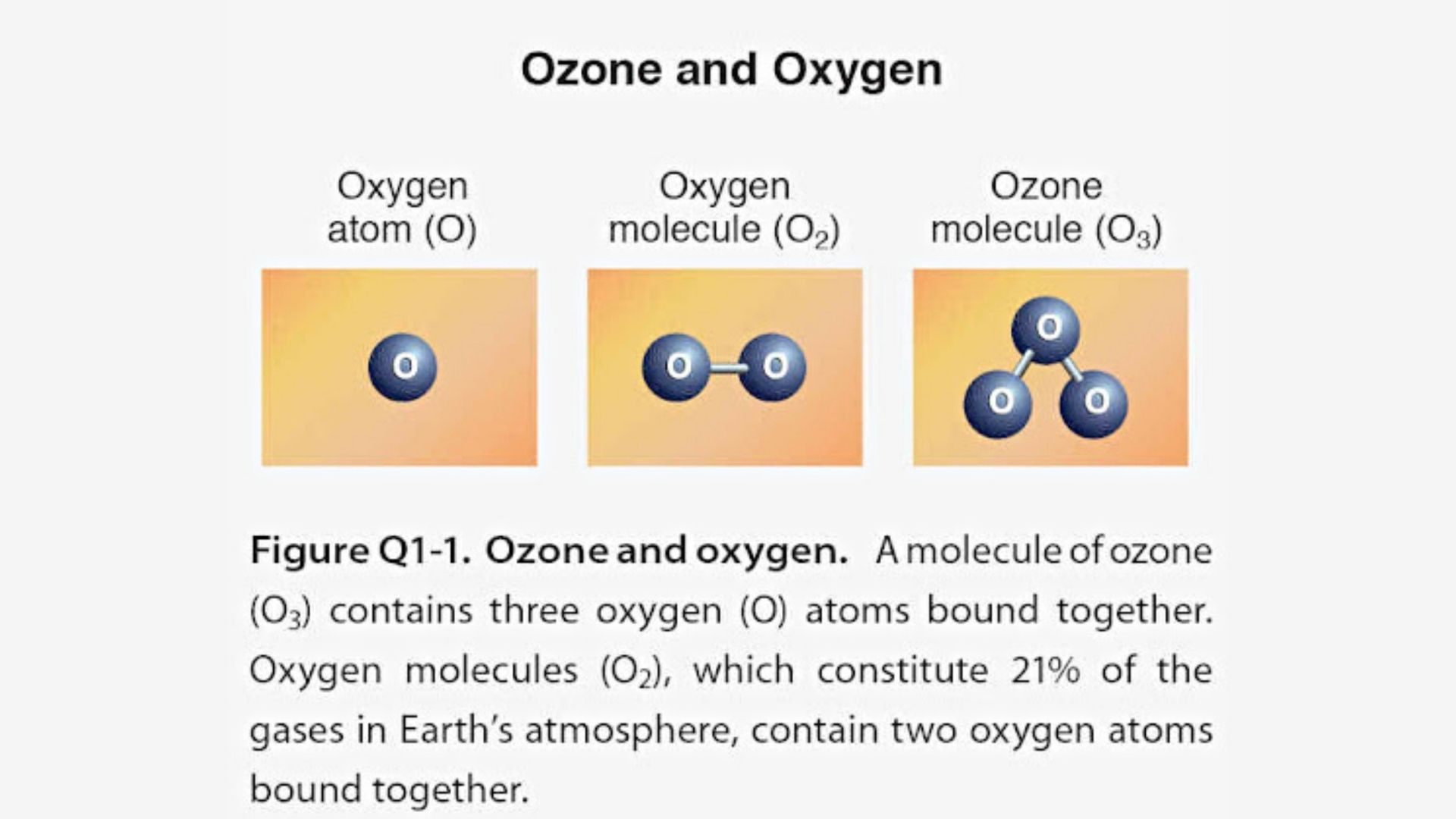 Before looking into the benefits of ozone therapy, what is ozone?