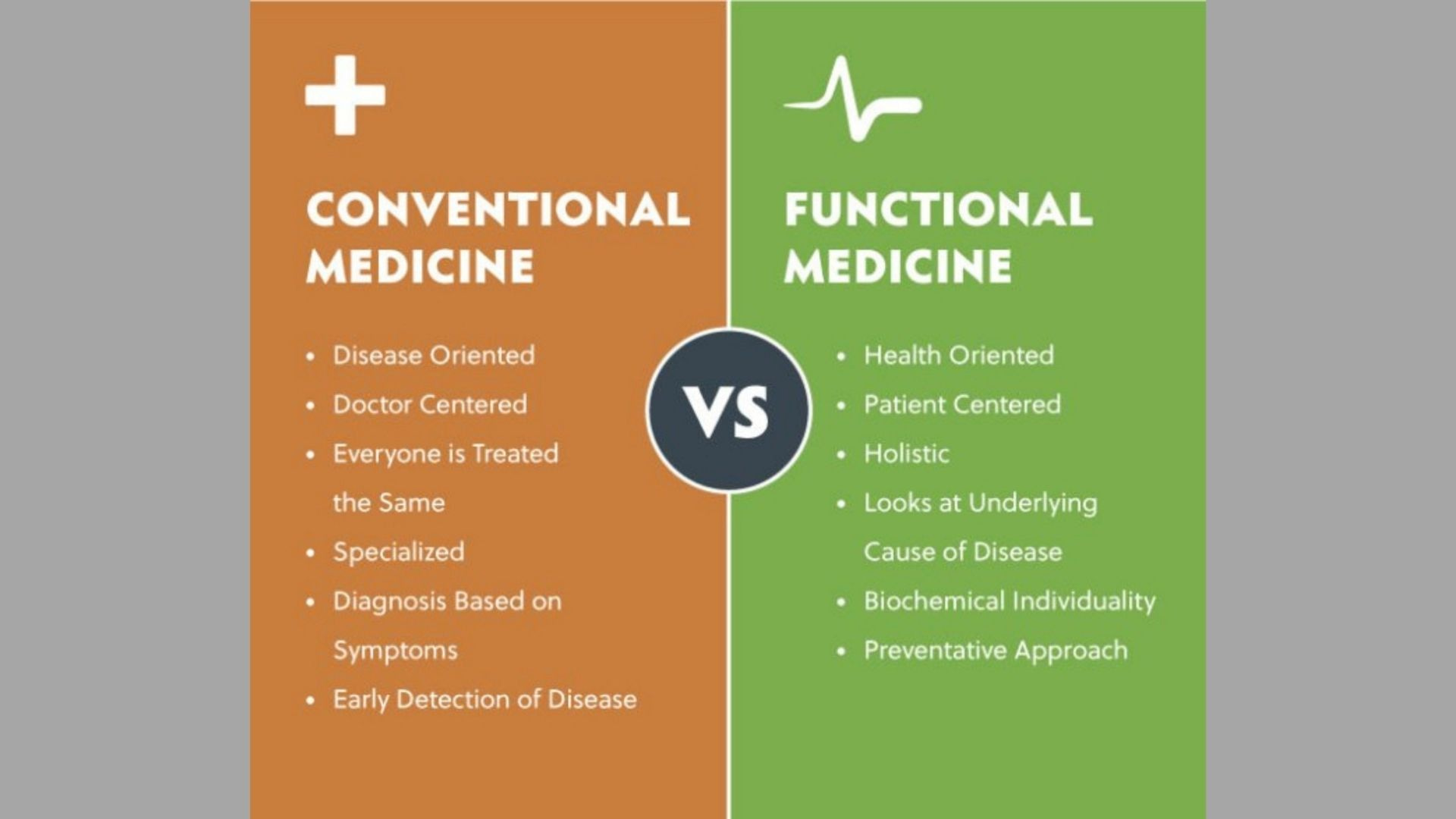 Conventional Medicine vs Functional Medicine